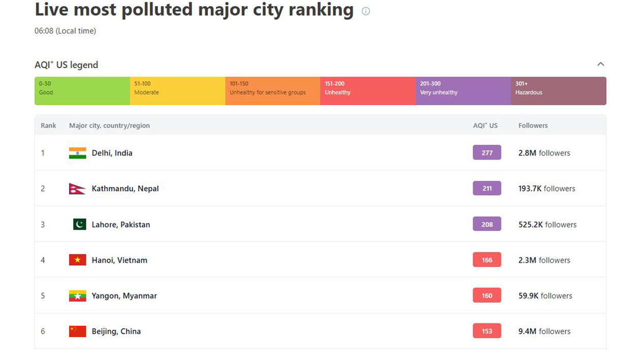 Ranking