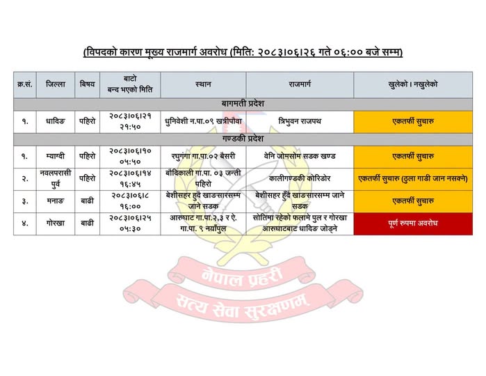 बाढी–पहिरोले देशका विभिन्न मुख्य राजमार्ग प्रभावित, गोरखा–धादिङ जोड्ने सडक पूर्ण रूपमा अवरुद्ध